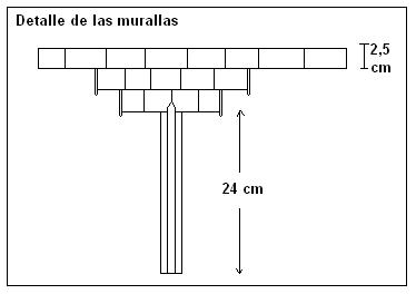 Detalles de las murallas