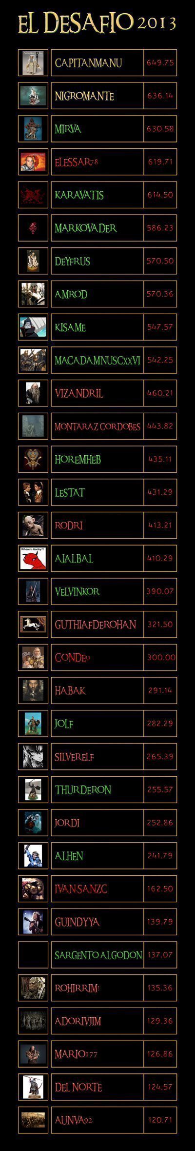 clasificacion_general_abril_2013.jpg