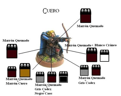 Cuero Cuero