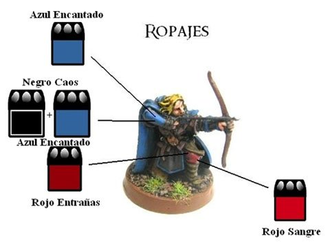 Ropajes Ropajes