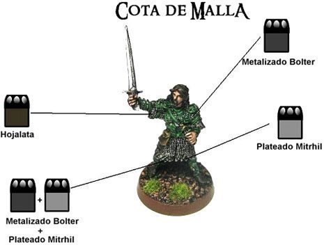 Cota de malla
