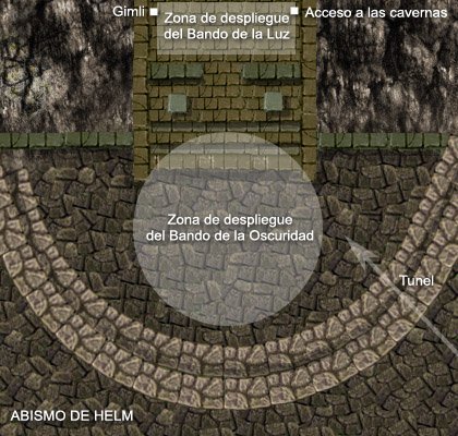 Disposición del tablero
