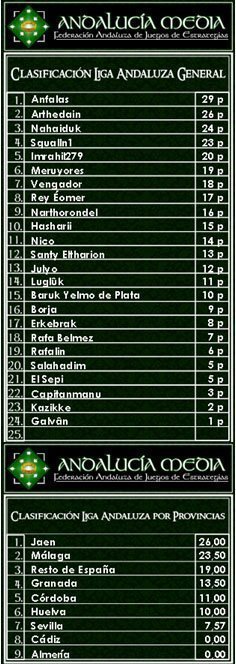 Clasificaci&oacute;n