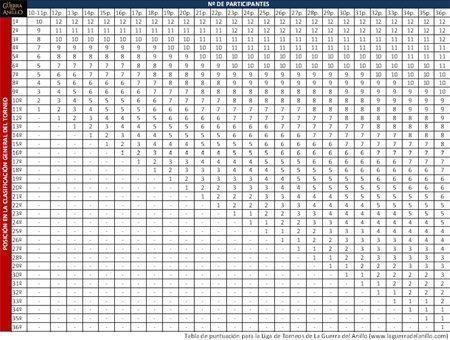 Tabla