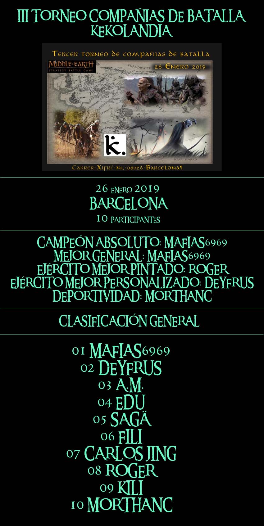 Resumen Liga de torneos 2019
