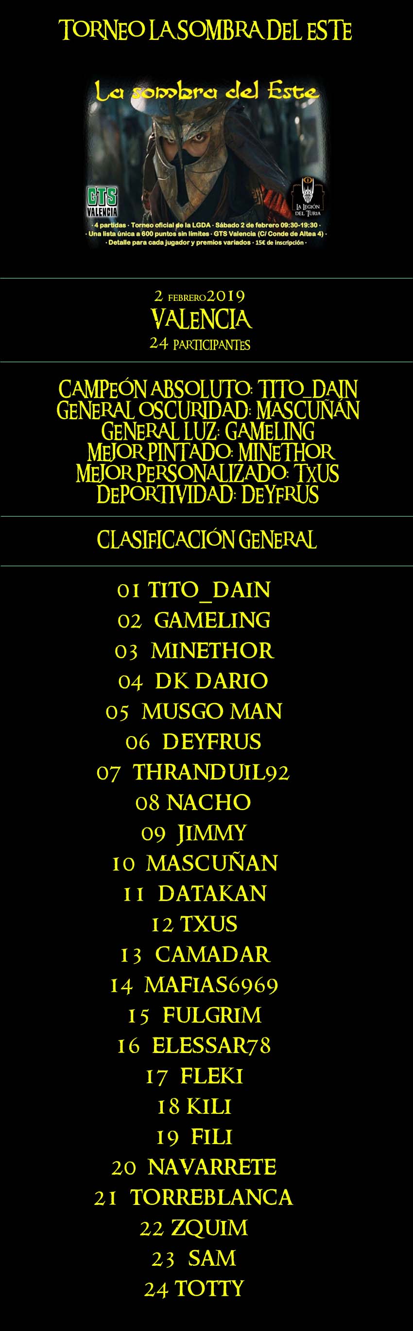 Resumen Liga de torneos 2019