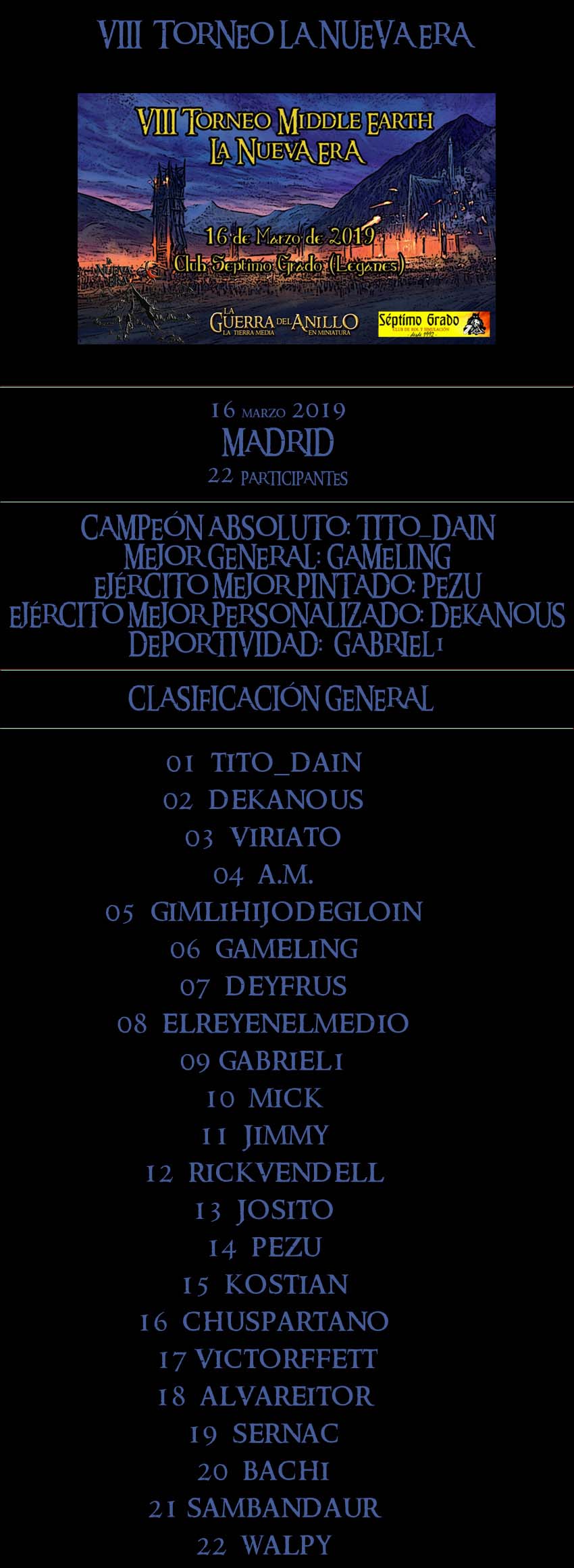 Resumen Liga de torneos 2019