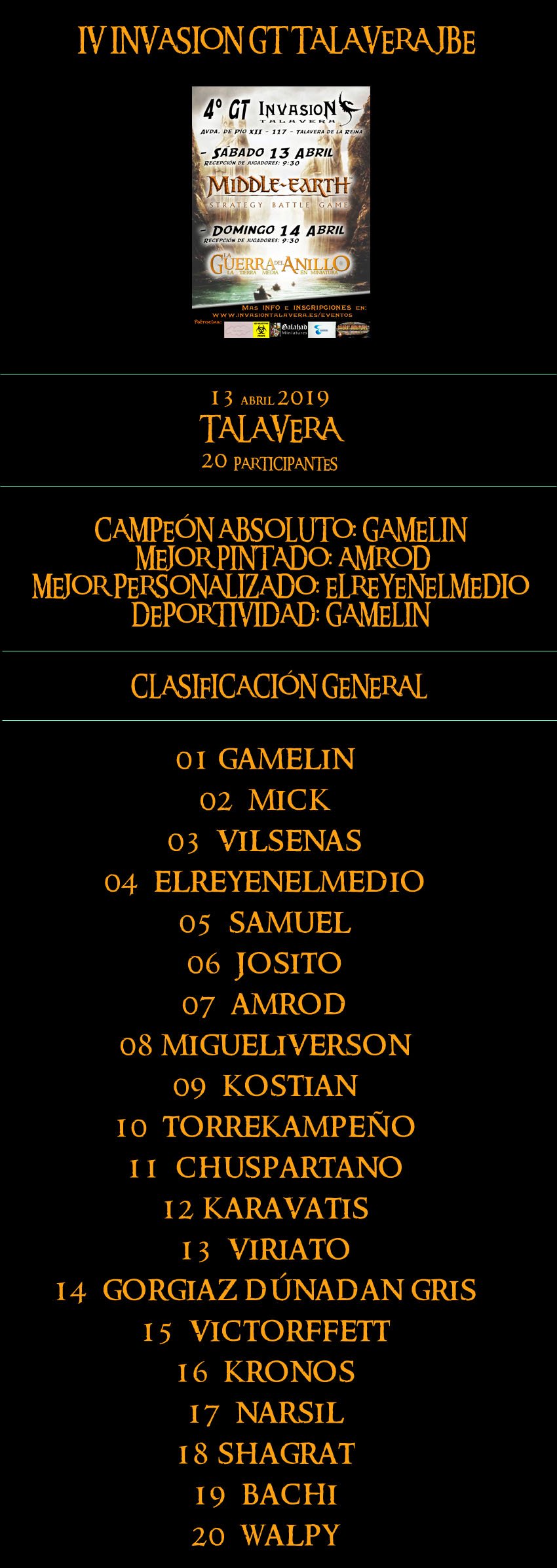 Resumen Liga de torneos 2019