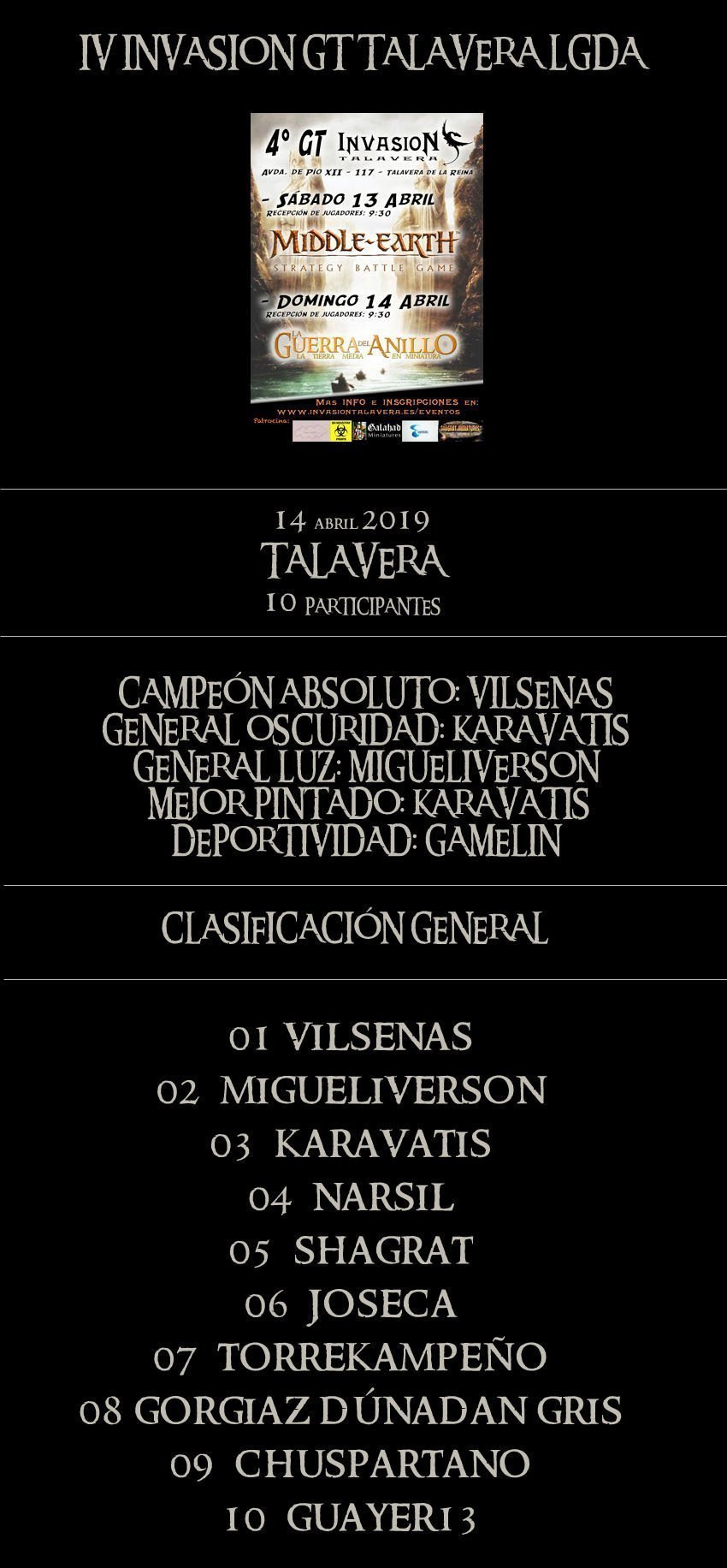 Resumen Liga de torneos 2019