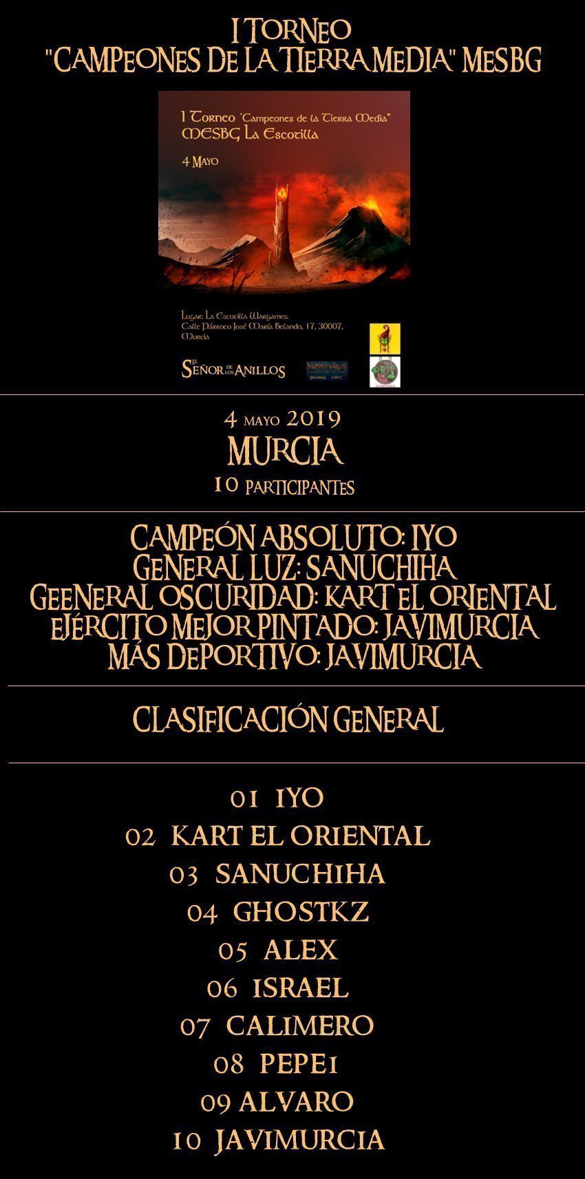 Resumen Liga de torneos 2019