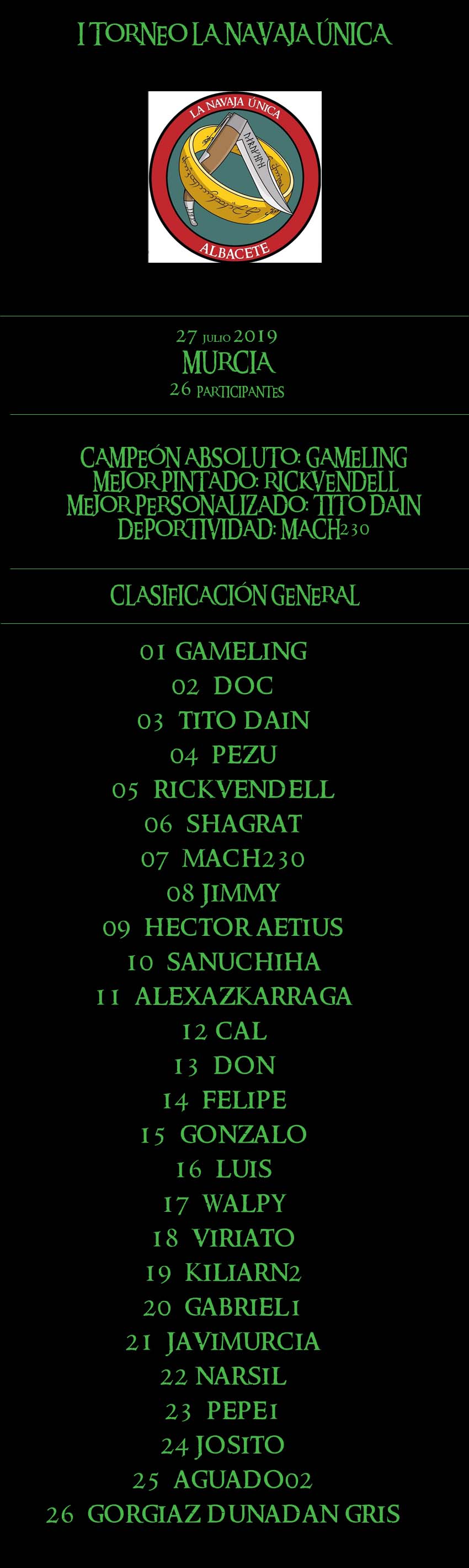 Resumen Liga de torneos 2019