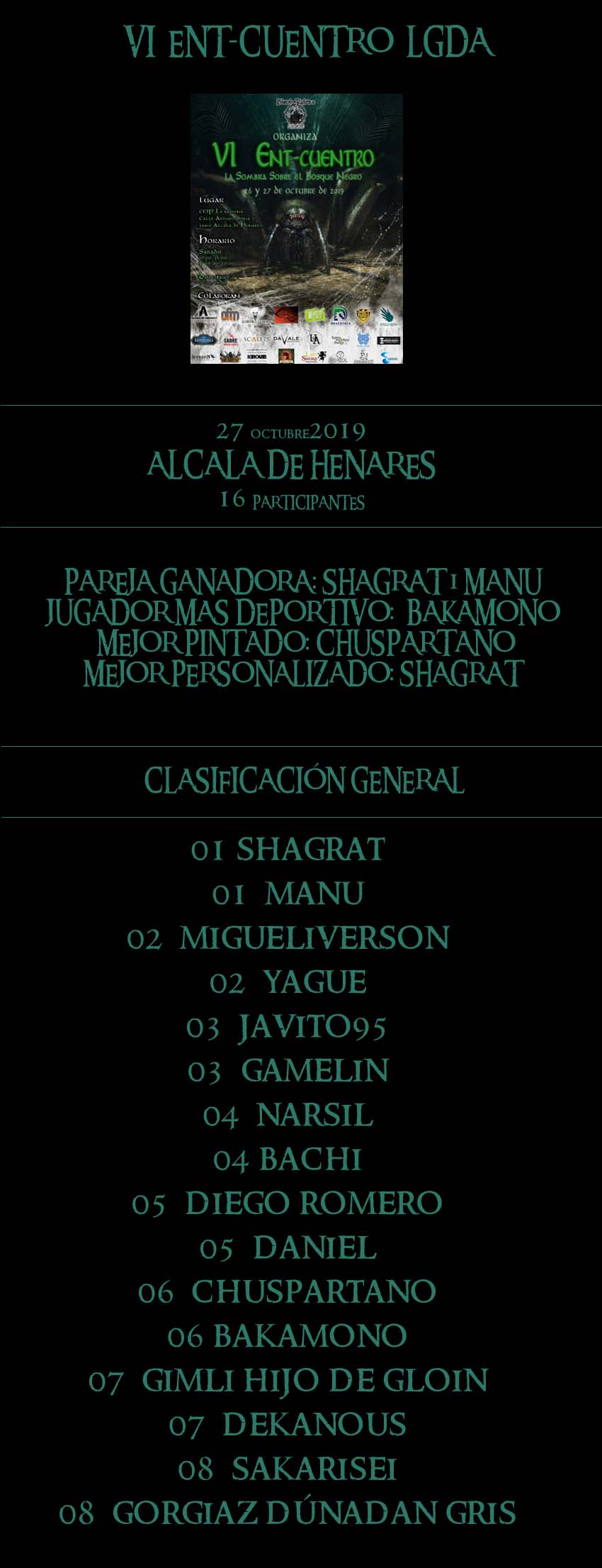 Resumen Liga de torneos 2019