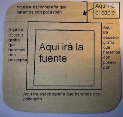 Planificación Planificación