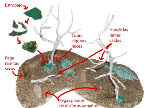 Decoraci&oacute;n de la peana