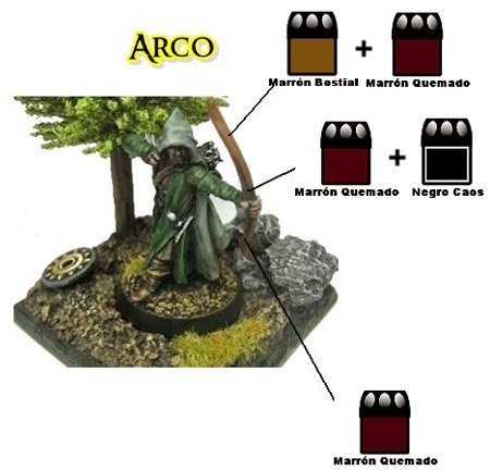 Arco