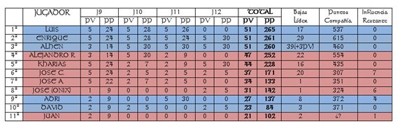 liga companias sev10