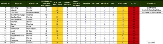 Torneo