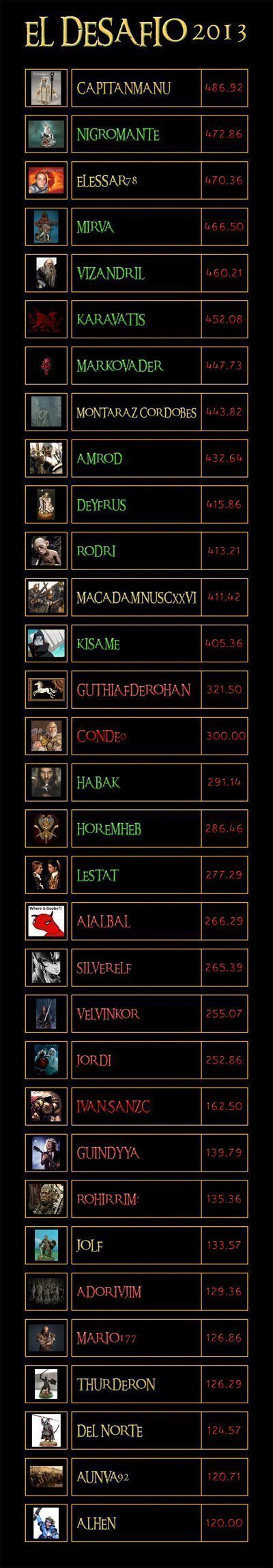 clasificacion_general_marzo_2013a.jpg