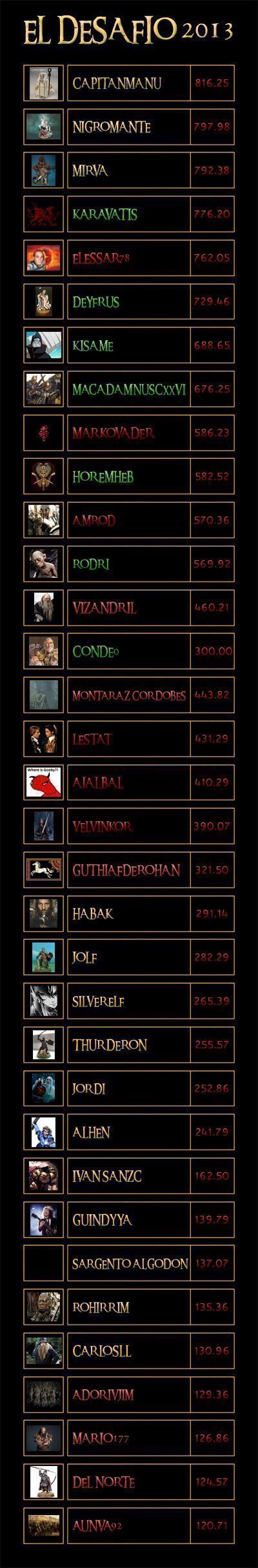 clasificacion_general_mayo_2013.jpg